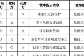 空调出霜现象频繁？揭秘导致出霜的4大原因！！