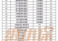 美的空调E4故障原因解析（美的空调E4故障原因及解决方法）