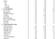 苹果手机ppi是什么意思？ppi对显示效果有何影响？