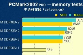 电脑内存多大怎么查看？PE环境下如何检测？
