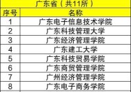 广东优秀的民办本科学院（开放多元）
