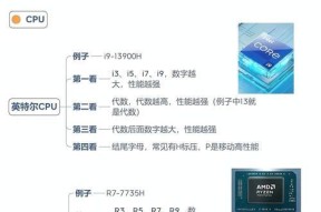 买笔记本电脑的含义是什么？