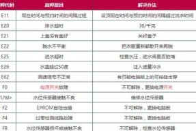 洗衣机一直响不停是哪里出问题了？