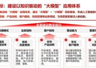 人工智能加行动是什么意思？它如何影响我们的生活？