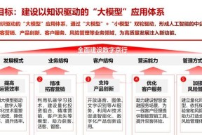 人工智能加行动是什么意思？它如何影响我们的生活？