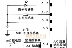 空调电路故障怎么清洗？常见问题及解决方法是什么？