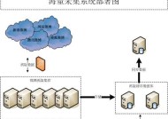服务器成本的三大主要组成部分是什么？如何有效控制服务器成本？
