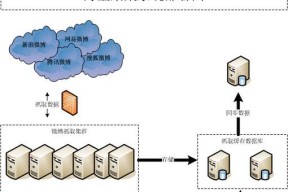 服务器成本的三大主要组成部分是什么？如何有效控制服务器成本？