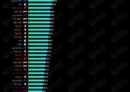 2024手机CPU排行榜公布（抢先揭晓！手机CPU竞争激烈）