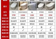 解决法恩莎马桶不上水问题的有效方法（分析马桶不上水原因及应对措施）