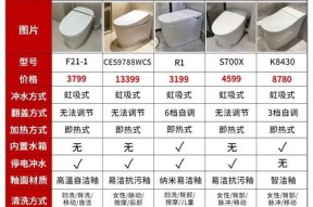 解决法恩莎马桶不上水问题的有效方法（分析马桶不上水原因及应对措施）