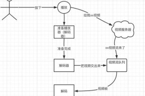 电脑频繁黑屏卡顿如何排查问题？