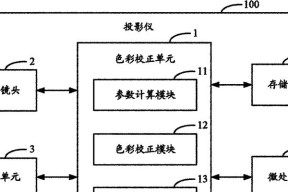 投影仪无法调整画面大小怎么办？