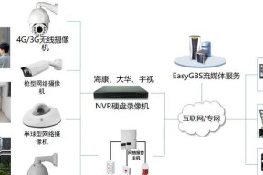 安防监控视频登录账号的步骤是什么？