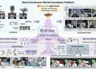 智元机器人发布行业首个机器人世界模型开源平台——Genie Envisioner