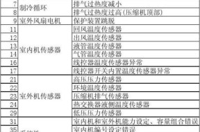 复印机计时器故障及解决方法（复印机计时器故障的原因和常见问题分析）