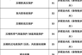 格力空调显示E5错误代码？故障原因及解决方法是什么？