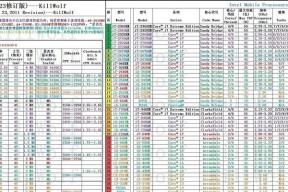 2024年CPU单核性能天梯图全面解读（全新发布）
