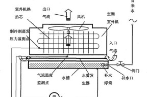 空调出现f6错误代码怎么解决？最简单的处理方法是什么？