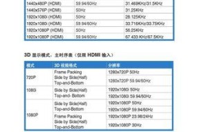 华硕显示器三次故障及解决办法（探索华硕显示器故障背后的原因）