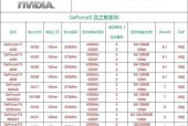 如何快速查看电脑显卡型号？显卡型号信息在哪里查看？