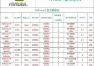 如何快速查看电脑显卡型号？显卡型号信息在哪里查看？