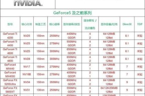 如何快速查看电脑显卡型号？显卡型号信息在哪里查看？