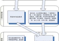质量服务器系统的主要组成部分是什么？