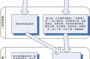 质量服务器系统的主要组成部分是什么？