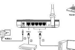 无线Wifi路由器安装步骤详解（无线Wifi路由器的安装步骤及注意事项）