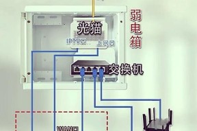 光猫与电脑连接方法（简单易懂的步骤指南）