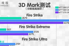 更新显卡驱动后性能提升明显吗？