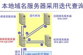 DNS服务故障自救指南（如何应对DNS服务故障及恢复网络连接）