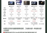 激光投影仪光源不亮的故障排查与修复方法（解决激光投影仪光源不亮的实用技巧）