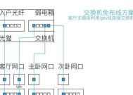 光猫路由器与wifi路由器组网步骤？效果如何？