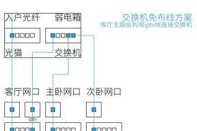 光猫路由器与wifi路由器组网步骤？效果如何？