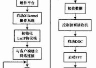 南网电力II型网关设置步骤？如何进行网络配置？