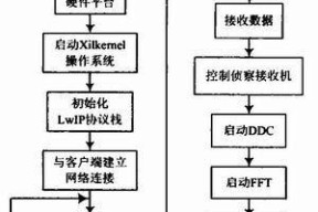 南网电力II型网关设置步骤？如何进行网络配置？
