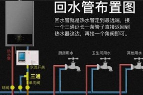 热水器冷热水芯更换步骤是什么？需要什么工具？
