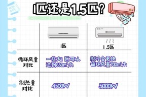 如何选择合适的空调匹数（匹数大小对空调性能的影响及选购建议）