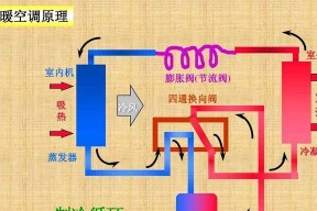 空调制热原理及使用技巧（了解空调制热原理）