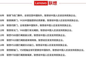 揭露假冒联想电脑的内幕（如何避免购买假冒联想电脑）