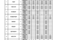 大学志愿填报流程解析（深入了解大学志愿填报）
