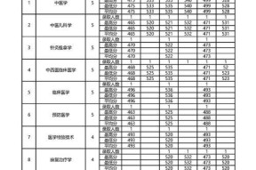大学志愿填报流程解析（深入了解大学志愿填报）
