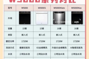 家用洗碗机的利弊分析（便利与节省时间的厨房小助手）