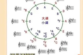 口袋钢琴键盘连接手机的正确方法是什么？