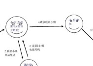 天翼商用网关的连接方法是什么？