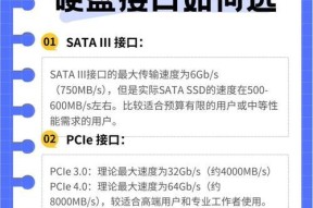 32g内存和1t固态硬盘搭配是否最佳？