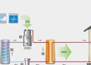 接地暖热水器管道需要注意哪些安全问题？