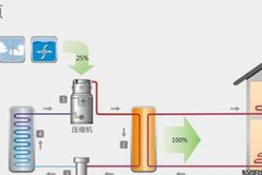 接地暖热水器管道需要注意哪些安全问题？